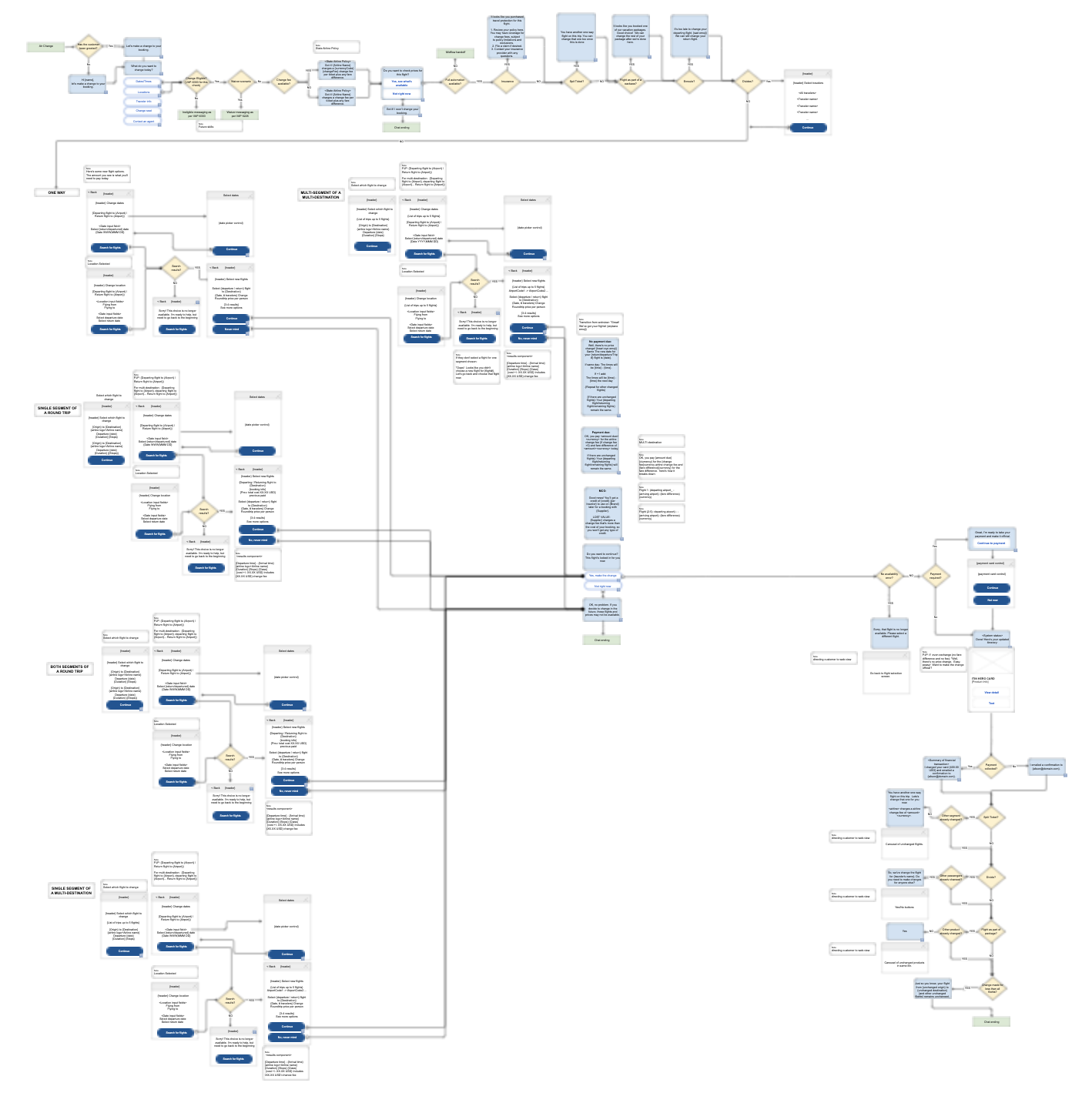 Flight Exchange VA Workflow